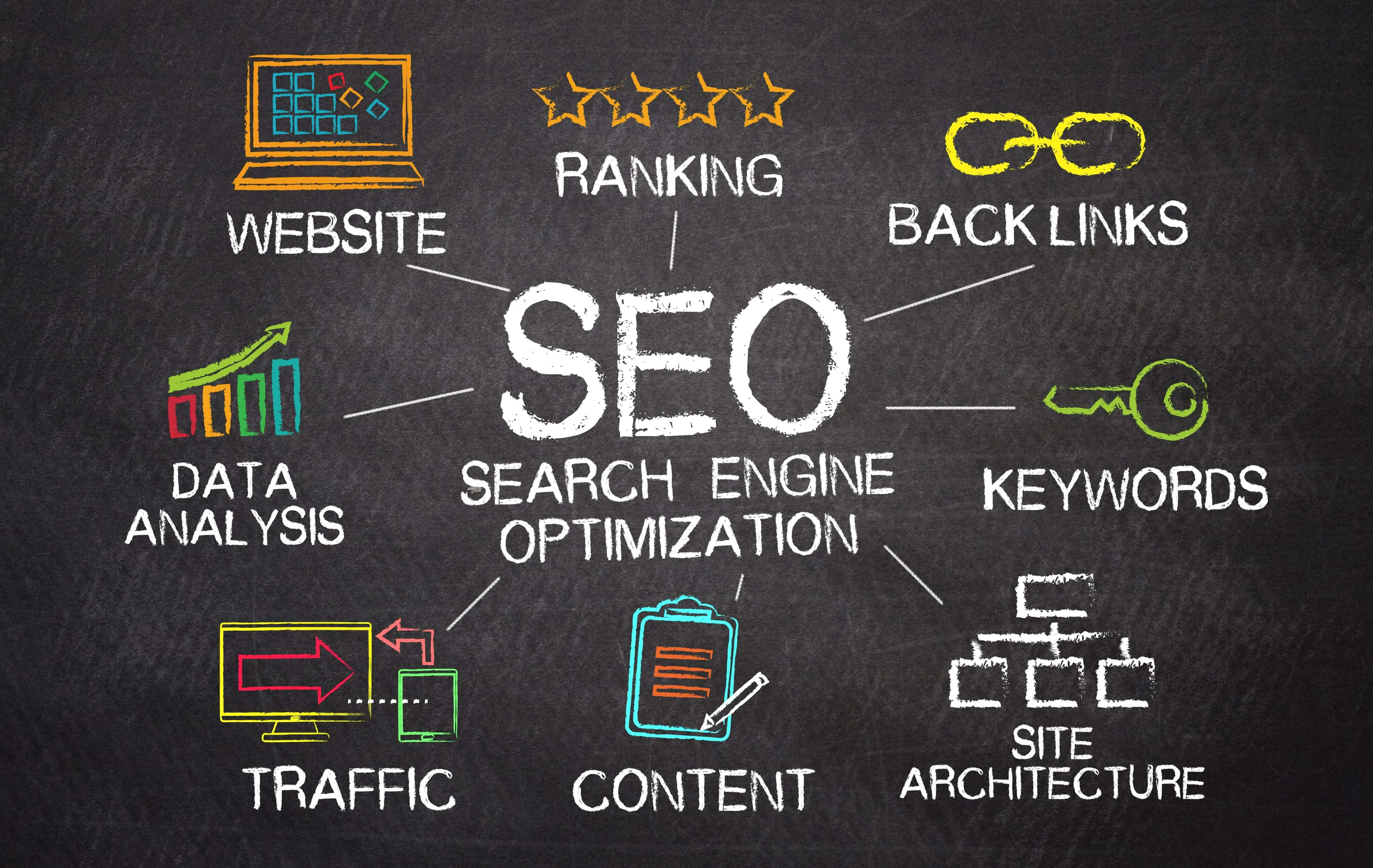 Search engine optimisation (SEO) strategy as determinants to enhance the online brand positioning