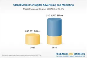 The global market for Digital Advertising and Marketing